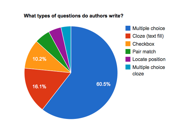 Tutorial 11: Question Types