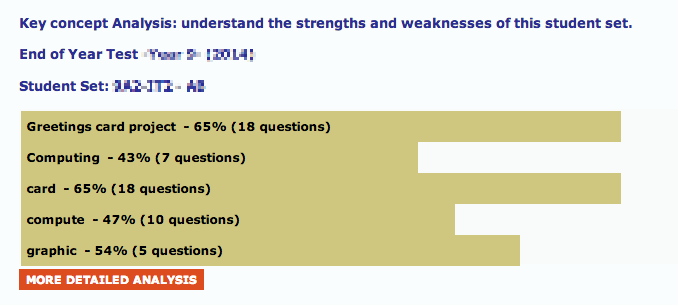 Smarter, simpler Key Concept analysis