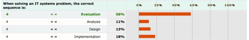 Pair Match analysis&nbsp;tutorial