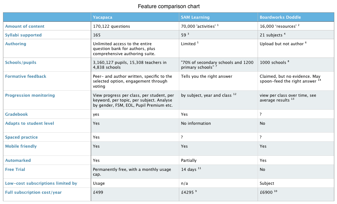 feature comparison 2