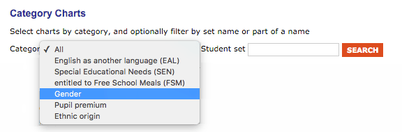 Progression chart dropdown