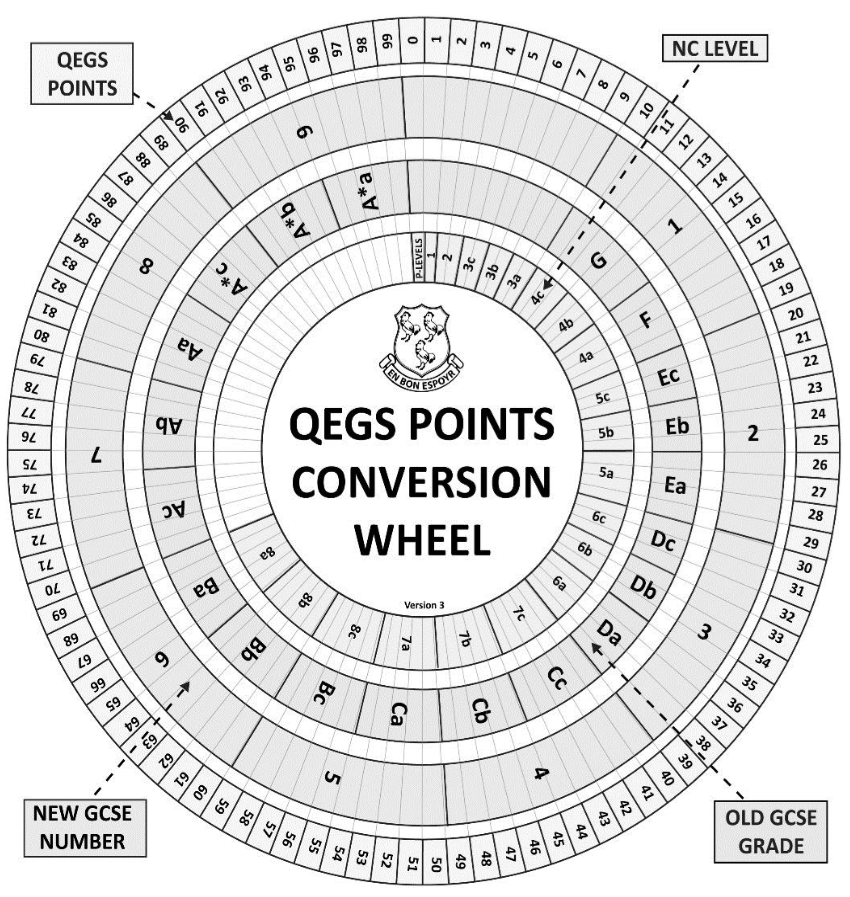 qegs-conversion-wheel