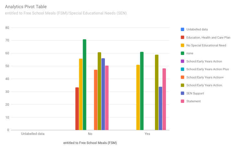pivot-charts