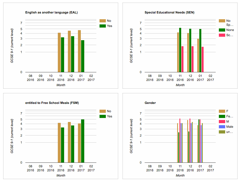 progression-charts-2