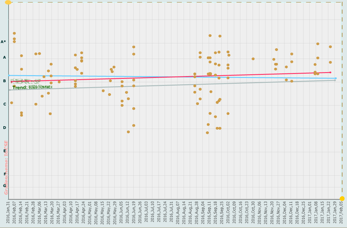 student-set-progression