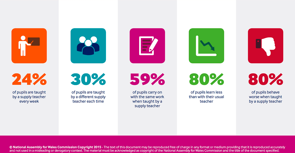 This one small accounting change could save every teacher 8 hours per&nbsp;week