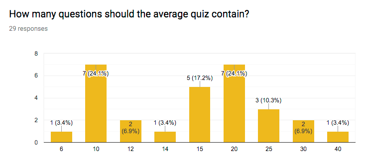The horns of a&nbsp;dilemma