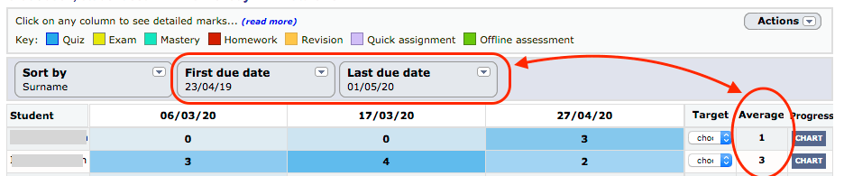 Tutorial 5: Six very useful Gradebook&nbsp;features